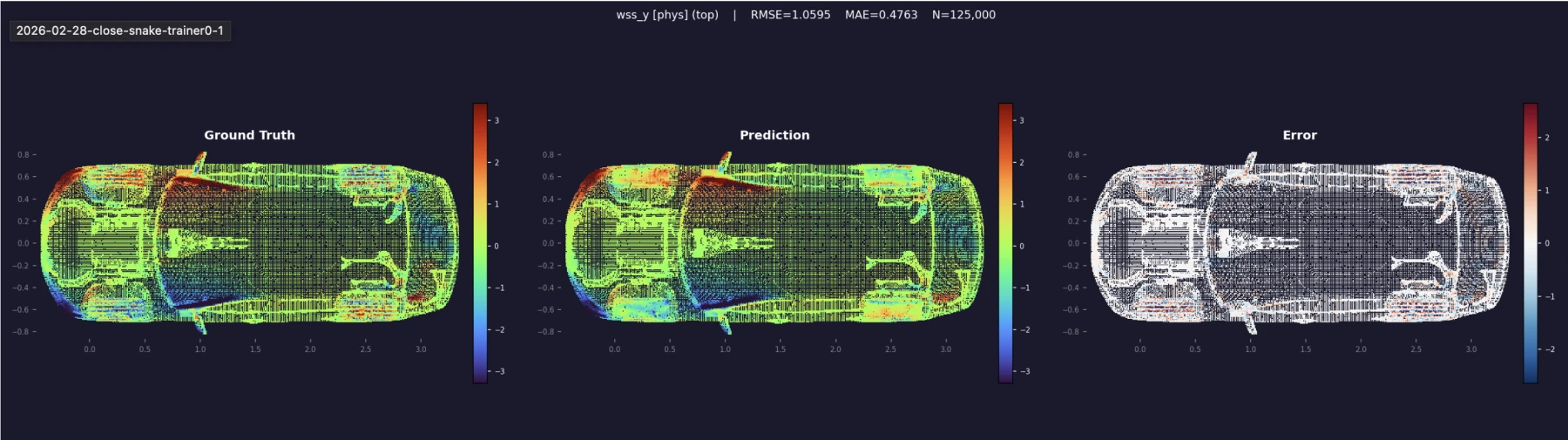 Aerodynamic field around a vehicle body, view 2