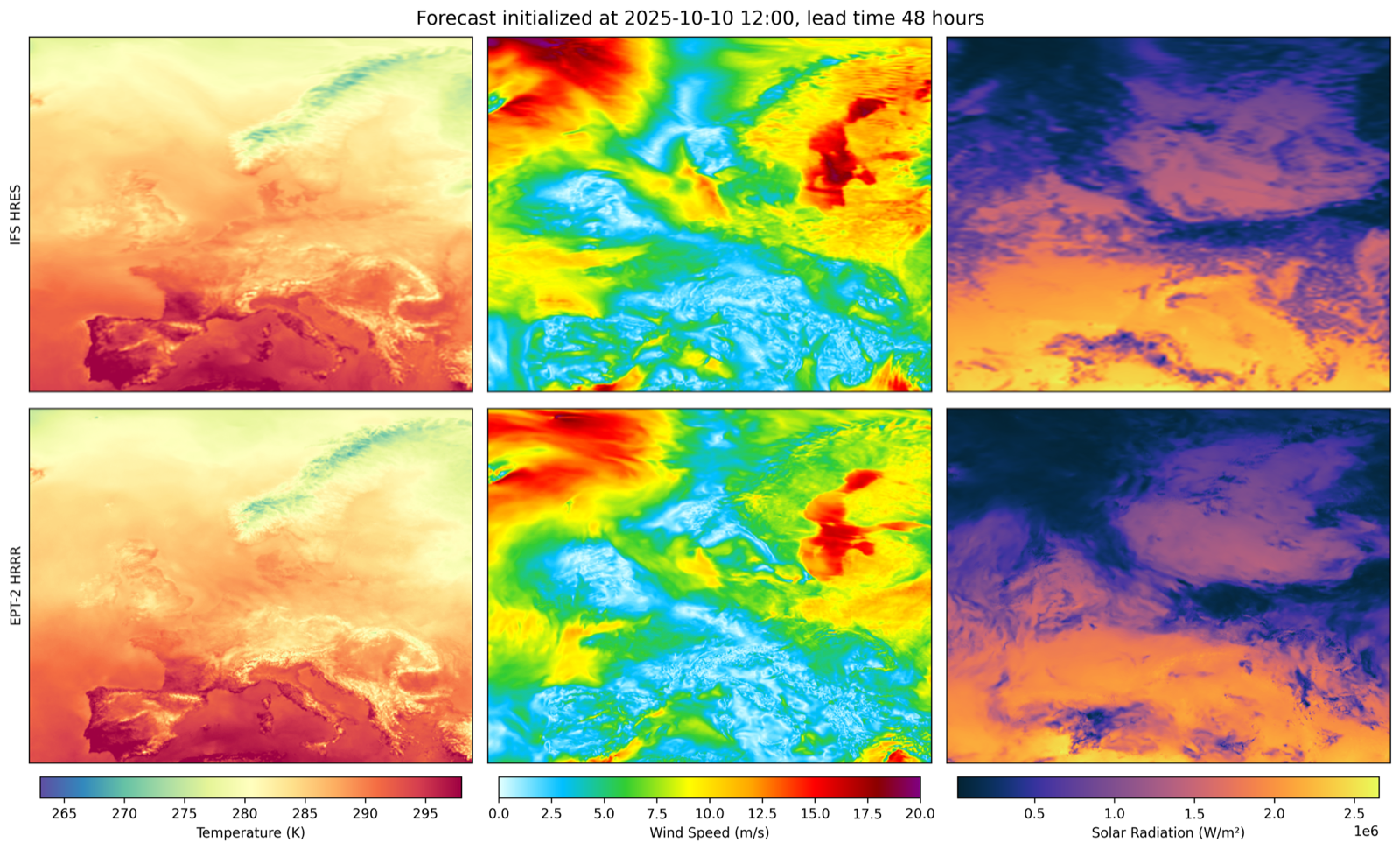 ECMWF IFS and EPT-2 HRRR temperature, wind, and solar forecast fields at 48 hours