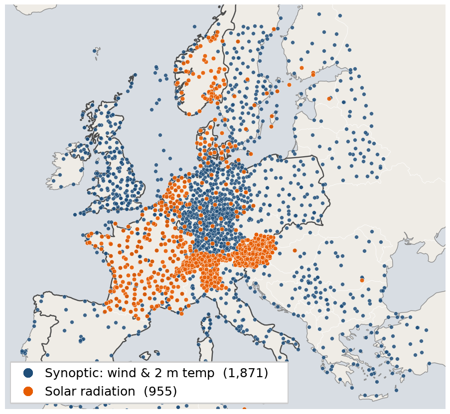 European weather stations used to verify wind, temperature, and solar forecasts